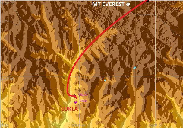 Väg till Everest