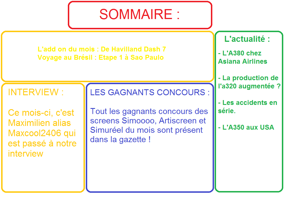 Bsommaire